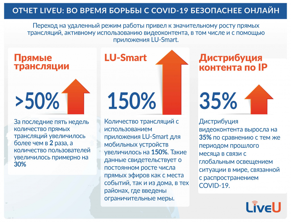 Отчет_LiveU_во_время_COVID-19_безопснее_онлайн Отчет_LiveU_во_время_COVID-19_безопснее_онлайн
