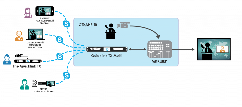 Схема работы Quicklink TX Схема работы Quicklink TX