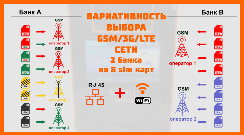 Вариативность выбора GSM/3G/LTE сети. LU600 Вариативность выбора GSM/3G/LTE сети. LU600