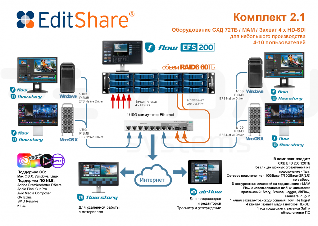 Editshare комплект 2.1 protected.png