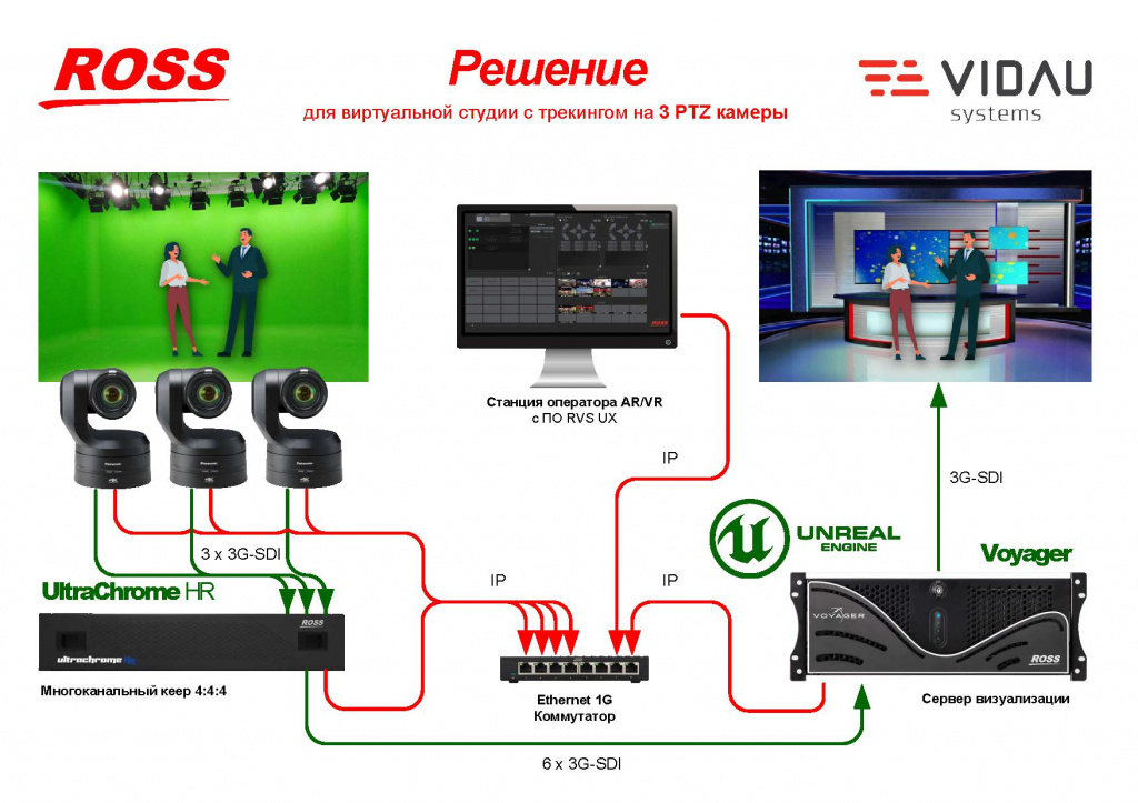 Схема подключения ARVR студии RVS UX.jpg