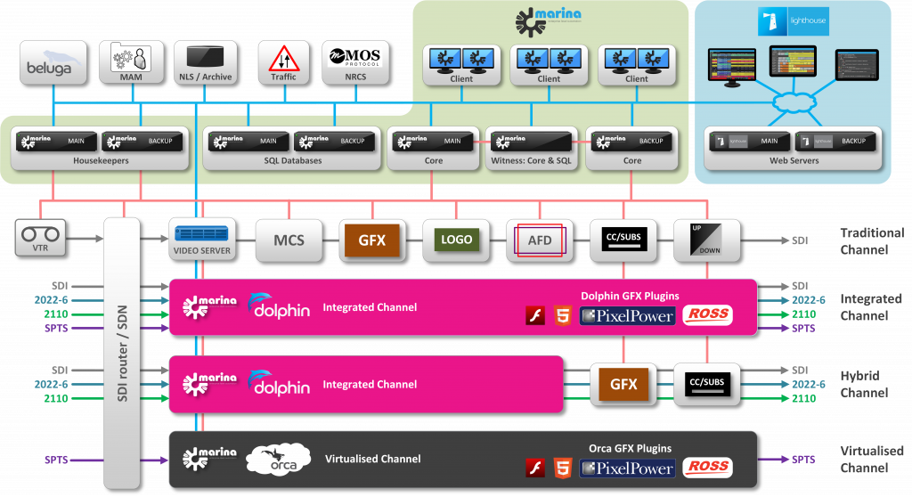 Hybrid-channels-30Aug-2017a.png Hybrid-channels-30Aug-2017a.png