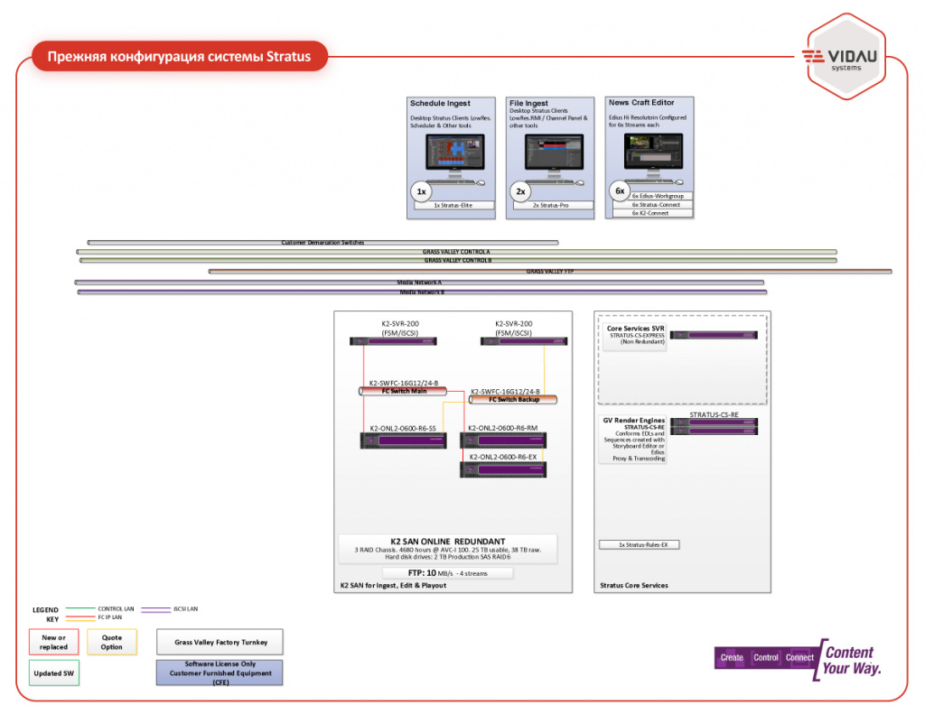 GV-Current-Stratus-Scheme.jpg