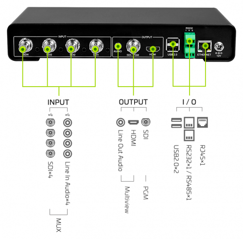 Конвертор видеосигналов SC6D0N4 SDI Yuan