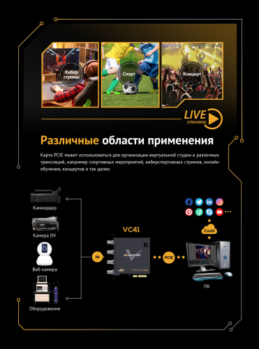 Плата видеозахвата AVMATRIX VC41 4CH 3G-SDI PCIE