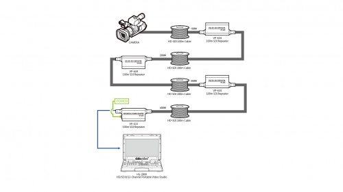 Репитер Datavideo VP-634