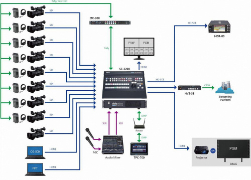 Контроллер Datavideo TPC-700