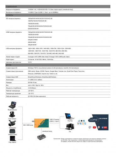 Устройство видеозахвата AVMATRIX UC2018 сигнала SDI/HDMI в USB