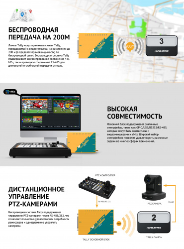 Комплект сигнализации AVMATRIX TS3019-4 Tally для 4-х камер