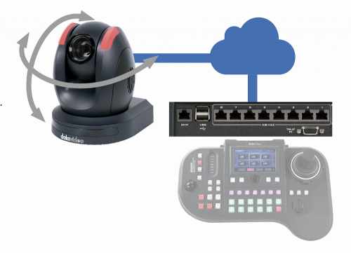 Блок управления Datavideo RMC-300A