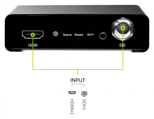 Кодер вещания SC6C0N1 Mini Wifi