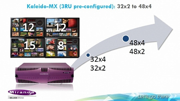 IBC 2013: новые мультивьюеры и другие решения от Miranda